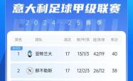 开云体育平台APP-意甲球队连续胜利，冲击联赛前四名