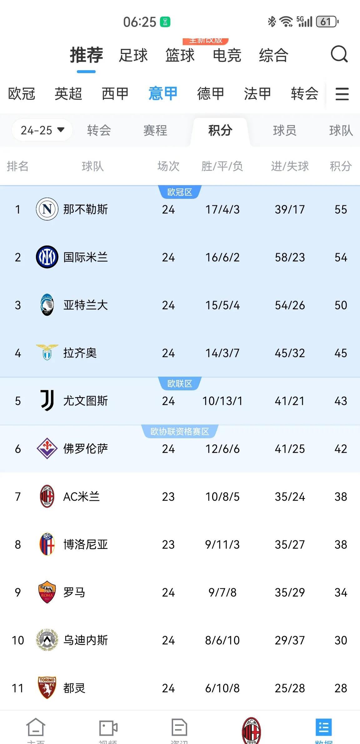AC米兰告捷领跑意甲积分榜的简单介绍