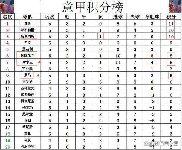 AC米兰告捷领跑意甲积分榜的简单介绍
