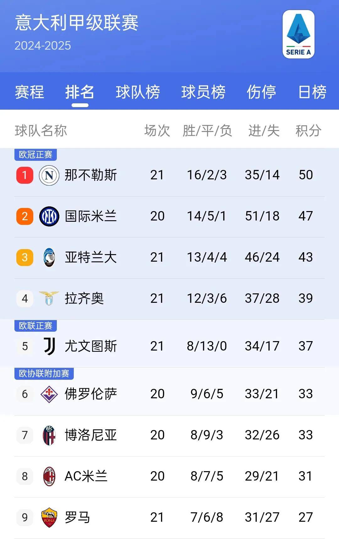 关于拉齐奥客场告捷，继续稳定积分榜位置的信息