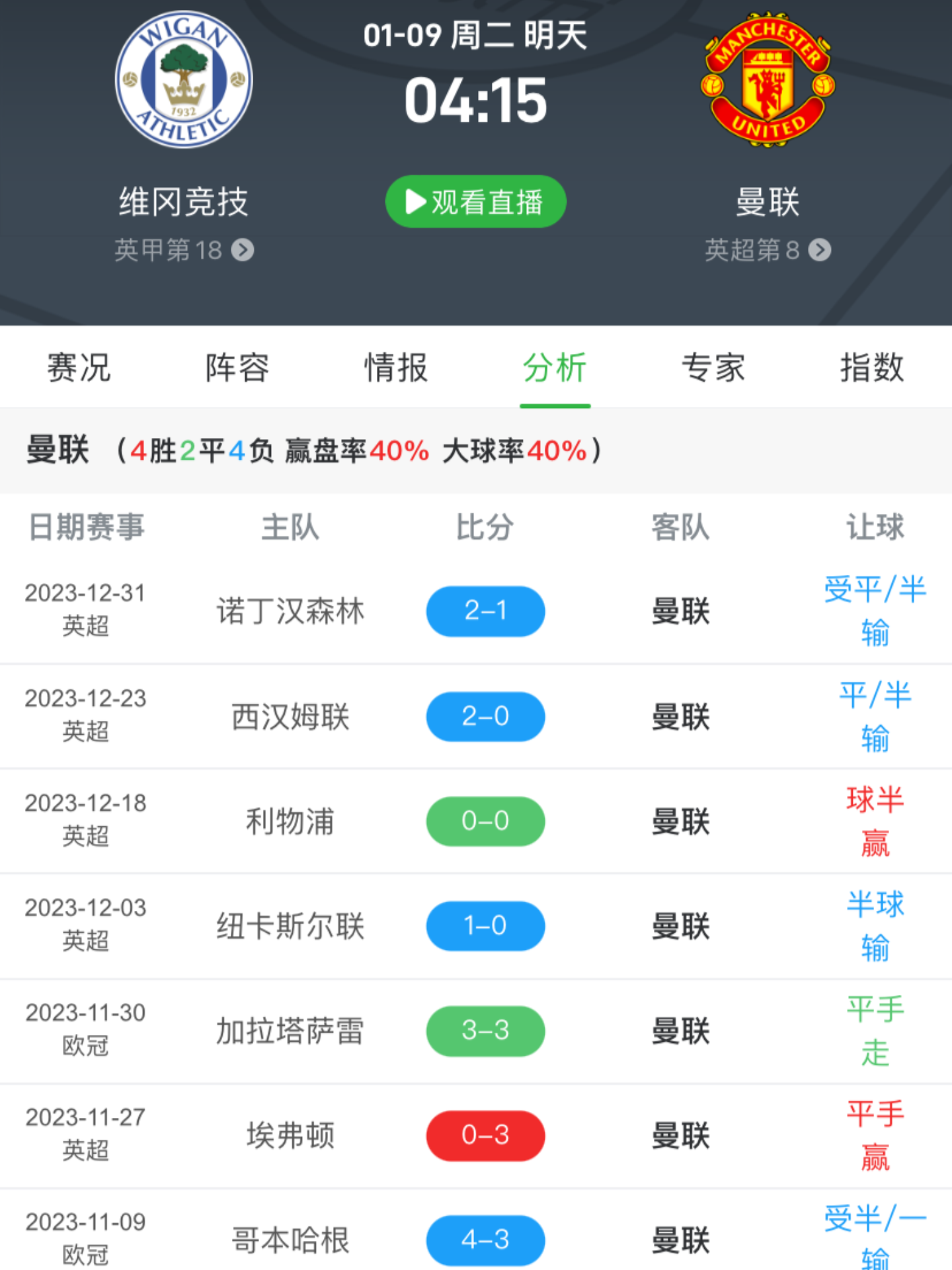 曼联客场战平，保持对榜首的追逐的简单介绍
