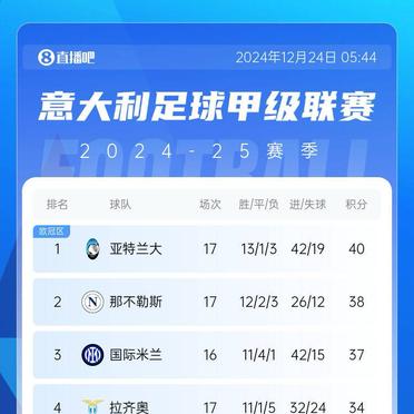 意甲球队连续胜利，冲击联赛前四名