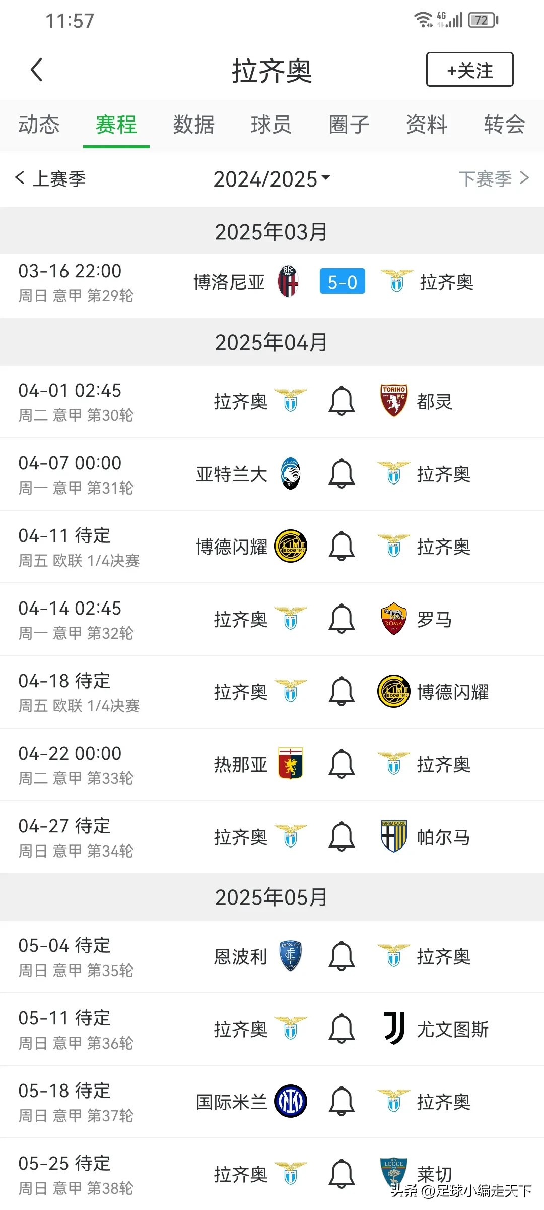 罗马错失晋级机会，终结欧冠行程