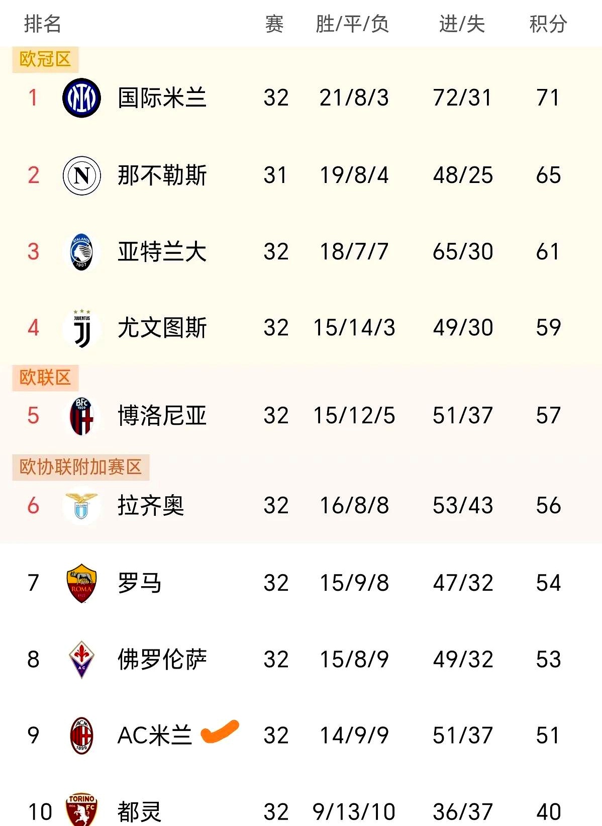 米兰2-1险胜乌迪内斯，积分涨跌不定的简单介绍