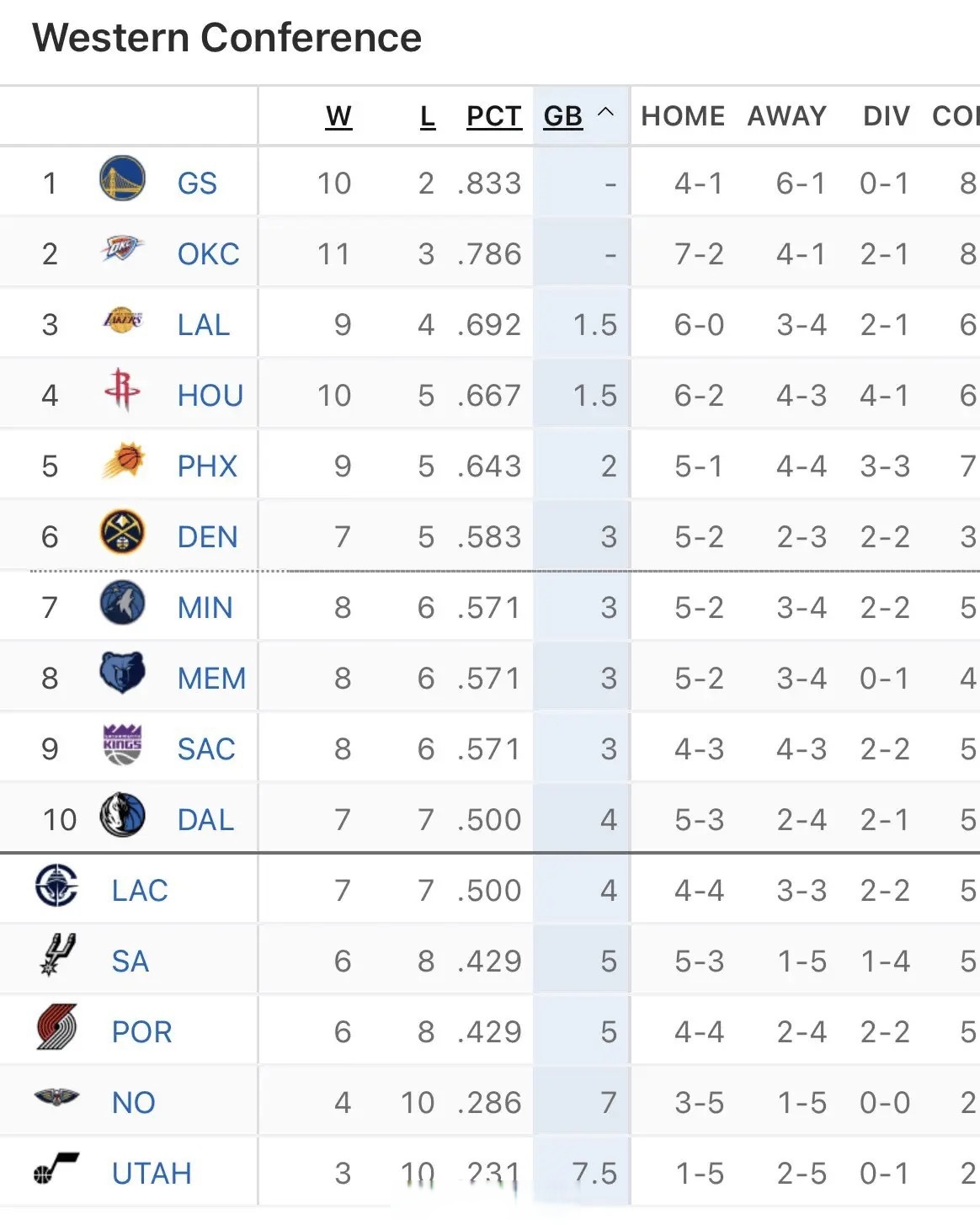 湖人主场击败爵士,继续领跑西部 湖人主场击败爵士,继续领跑西部
